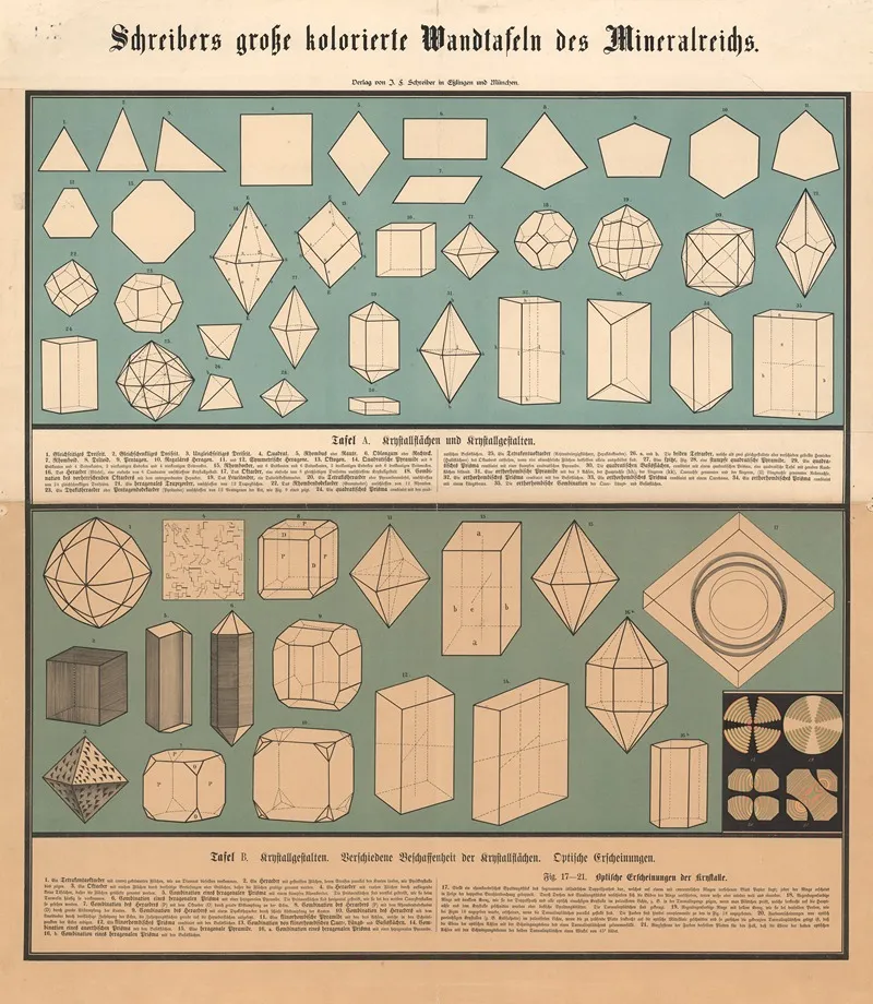 Crystal Surfaces And Shapes Crystal Forms