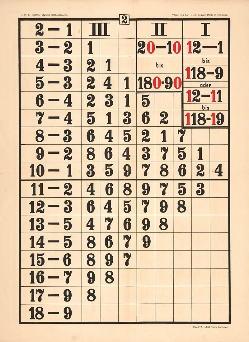 Daily Math Exercises Pl 02 Wall Art by K.H.L. Magnus - High-Resolution Digital Print