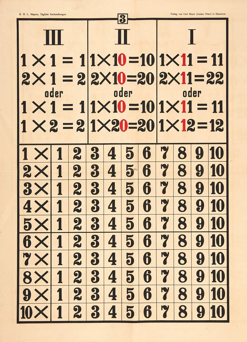 Daily Math Exercises Pl 03 Wall Art by K.H.L. Magnus - High-Resolution Digital Print