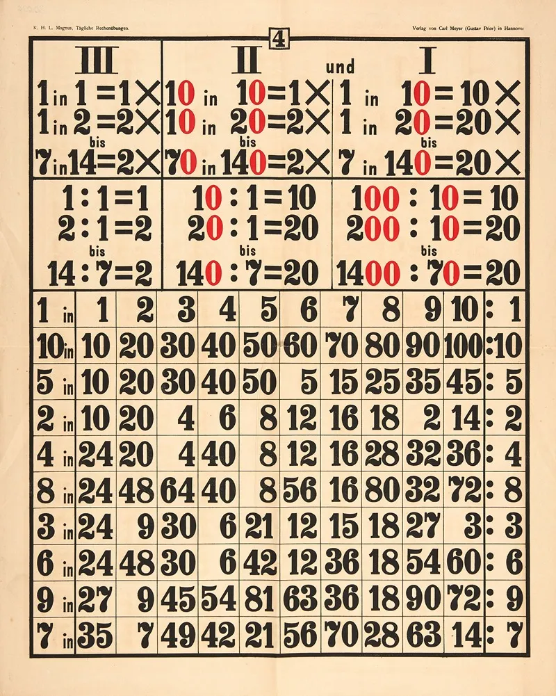 Daily Math Exercises Pl 04 Wall Art by K.H.L. Magnus - High-Resolution Digital Print