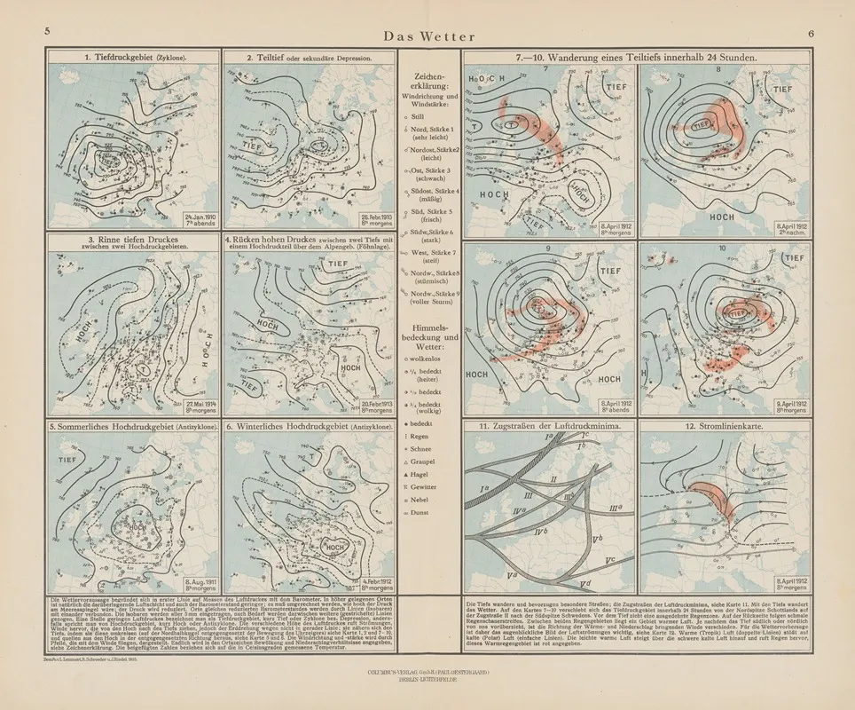 Das Wetter Wall Art by Ernst Friedrich - High-Resolution Digital Print