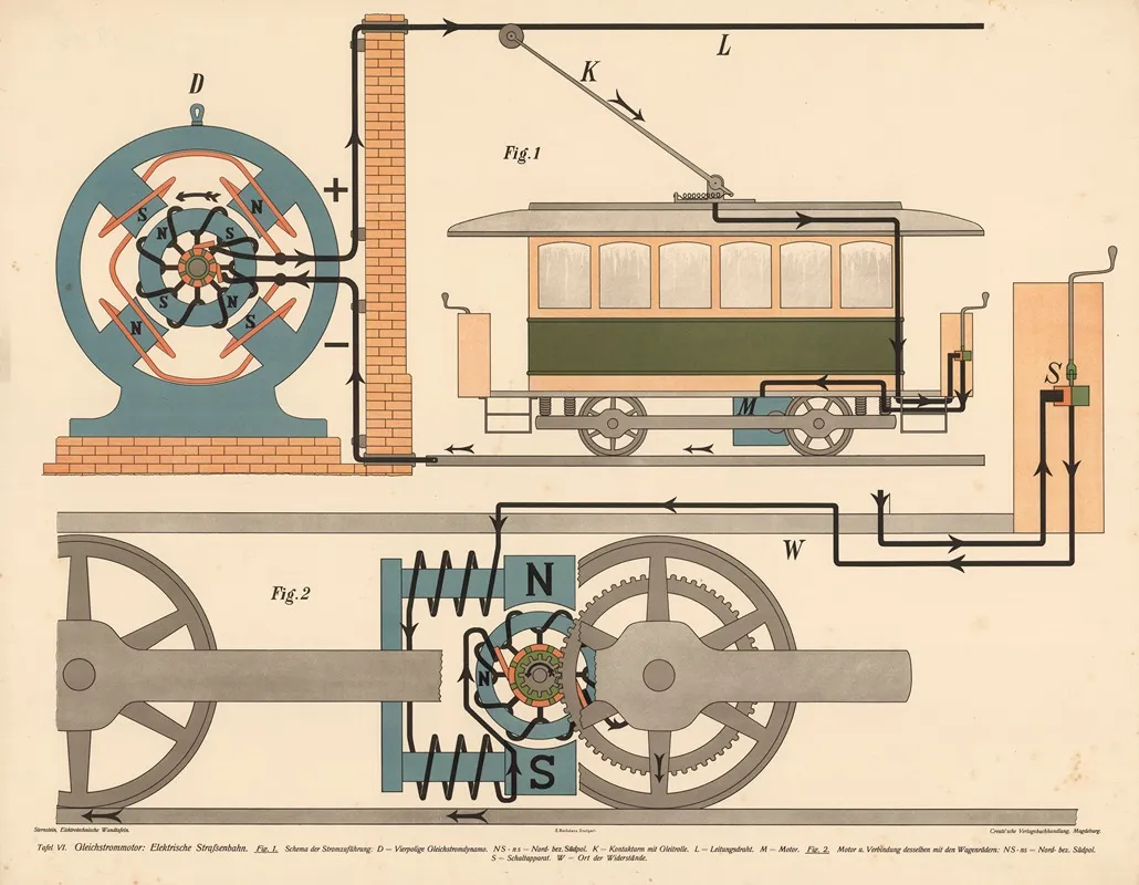 Dc Motor Electric Tram