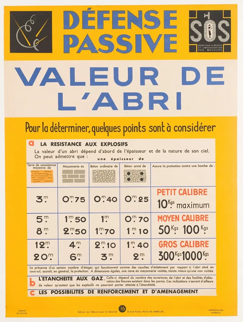 Defense Passive Valeur De Labri