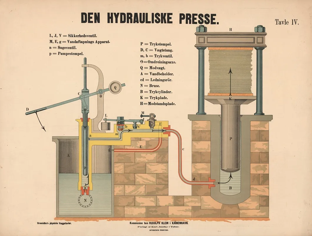 Den Hydrauliske Presse Wall Art by František Hromádko - High-Resolution Digital Print
