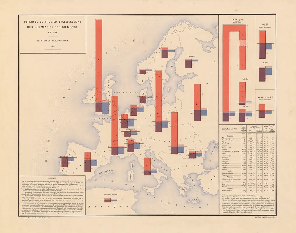 Depenses De Premier Etablissement Des Chemins De Der Du Monde En 1883 Wall Art by A. Simon - High-Resolution Digital Print
