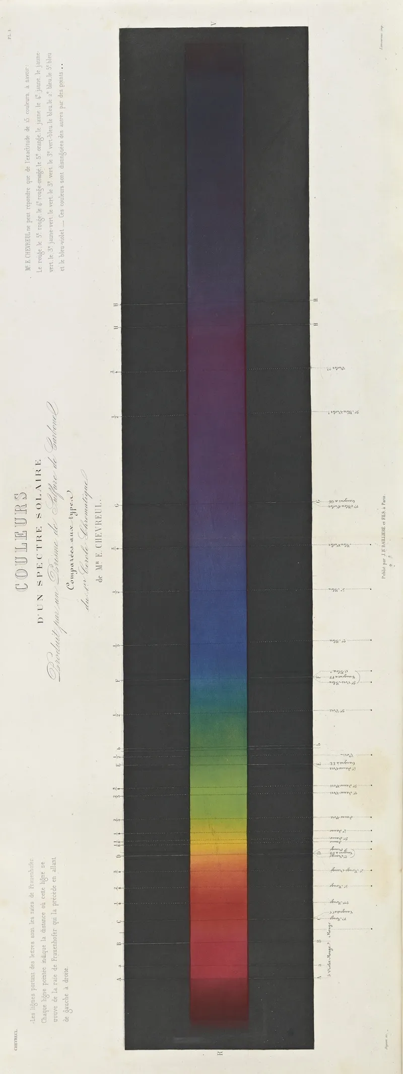 Des Couleurs Et De Leurs Applications Aux Arts Industriels A Laide Des Cercles Chromatiques Pl 01 Wall Art by Michel Eugène Chevreul - High-Resolution Digital Print