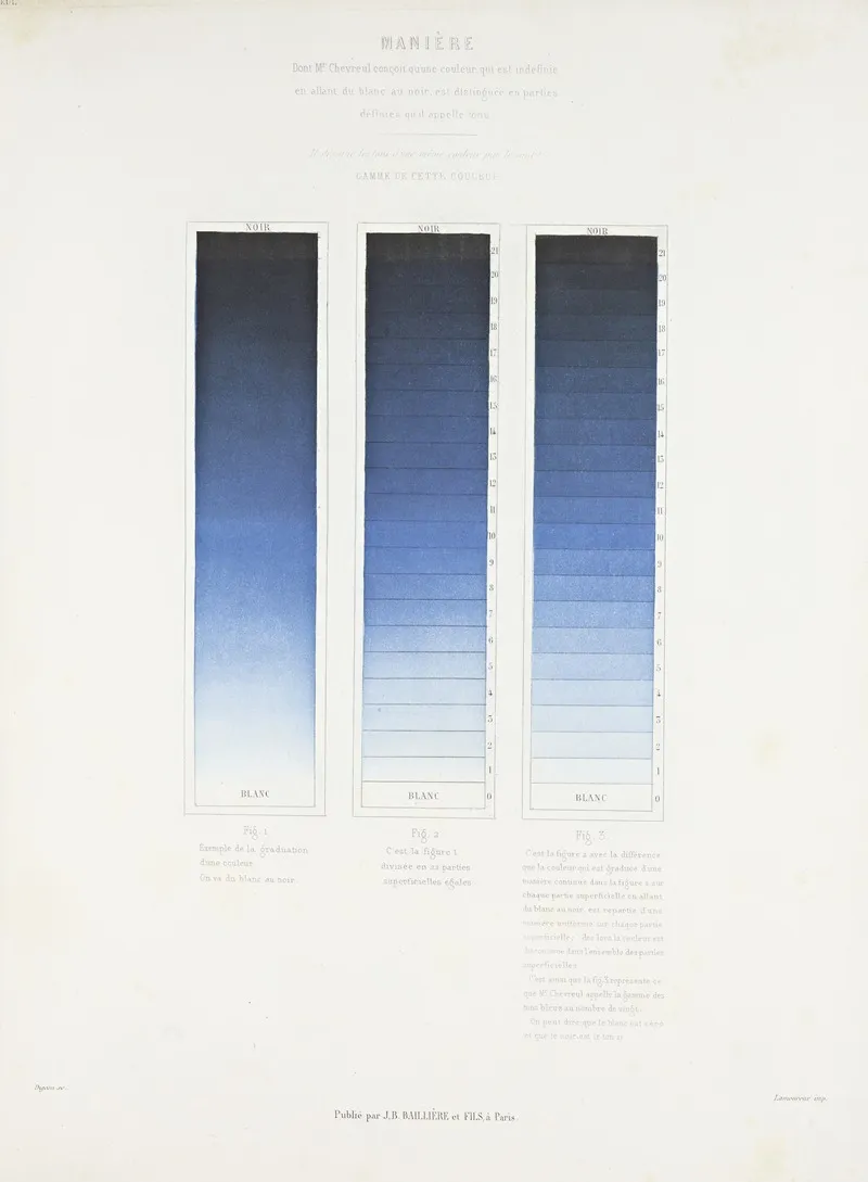 Des Couleurs Et De Leurs Applications Aux Arts Industriels A Laide Des Cercles Chromatiques Pl 02 Wall Art by Michel Eugène Chevreul - High-Resolution Digital Print