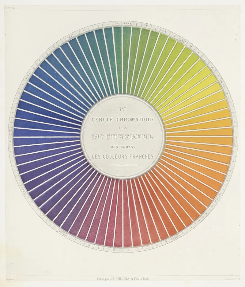 Des Couleurs Et De Leurs Applications Aux Arts Industriels A Laide Des Cercles Chromatiques Pl 05 Wall Art by Michel Eugène Chevreul - High-Resolution Digital Print