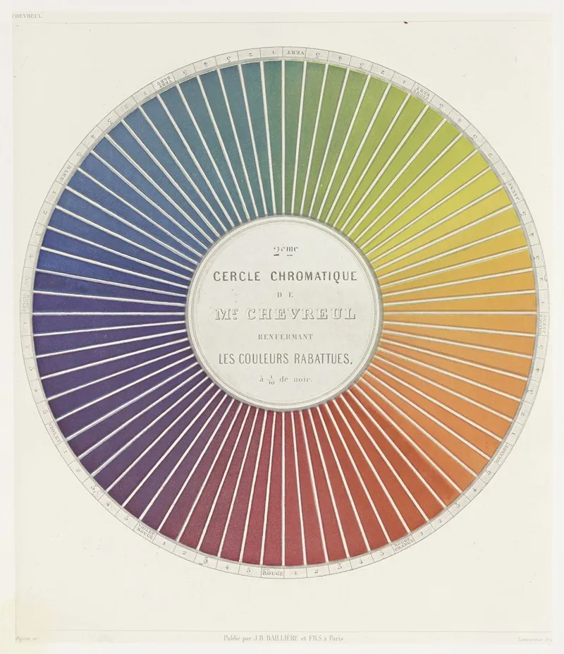 Des Couleurs Et De Leurs Applications Aux Arts Industriels A Laide Des Cercles Chromatiques Pl 06 Wall Art by Michel Eugène Chevreul - High-Resolution Digital Print