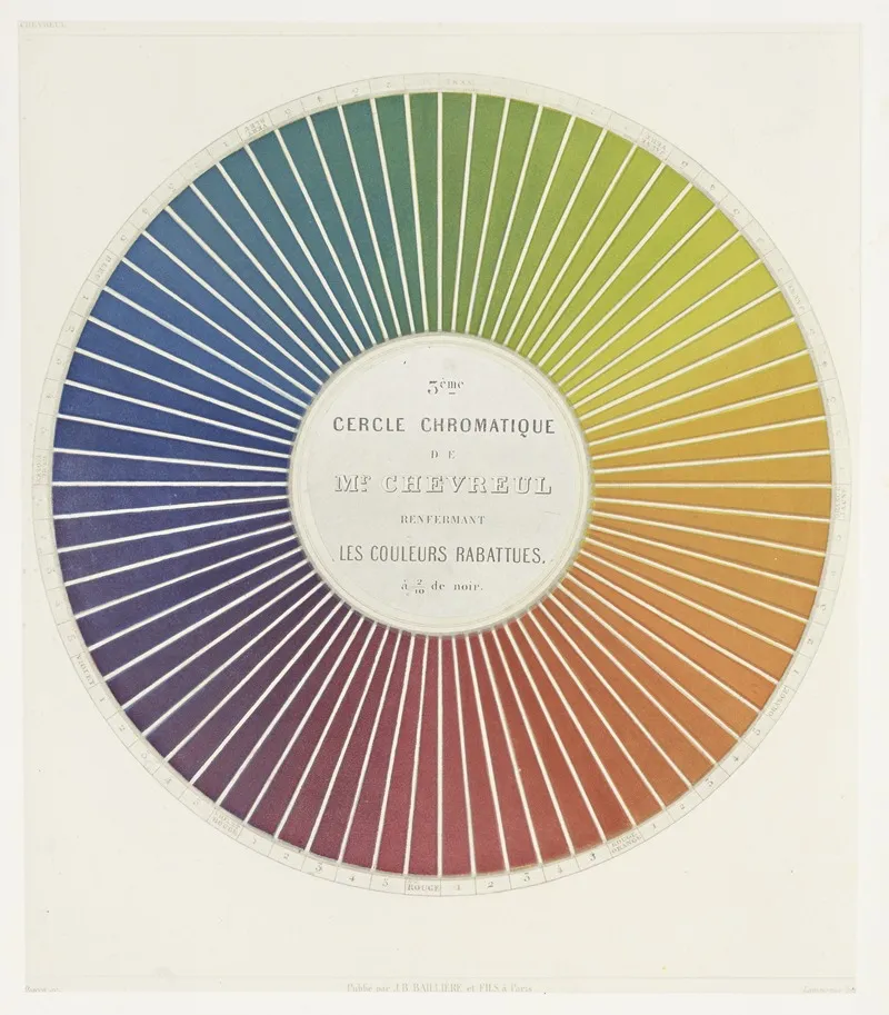 Des Couleurs Et De Leurs Applications Aux Arts Industriels A Laide Des Cercles Chromatiques Pl 07 Wall Art by Michel Eugène Chevreul - High-Resolution Digital Print