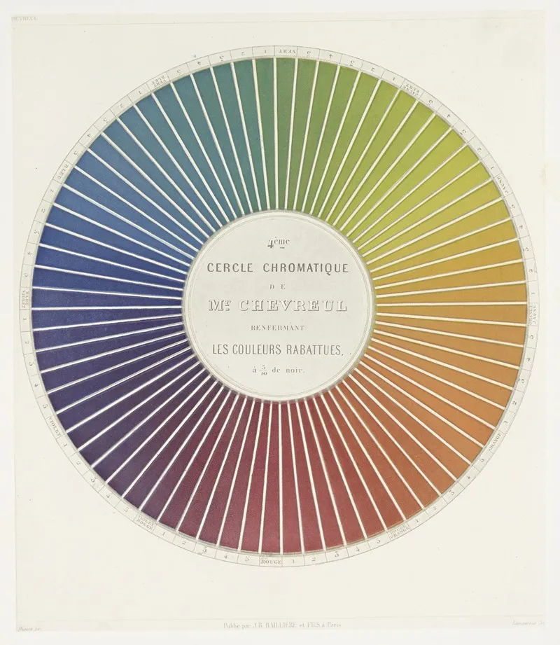 Des Couleurs Et De Leurs Applications Aux Arts Industriels A Laide Des Cercles Chromatiques Pl 08 Wall Art by Michel Eugène Chevreul - High-Resolution Digital Print