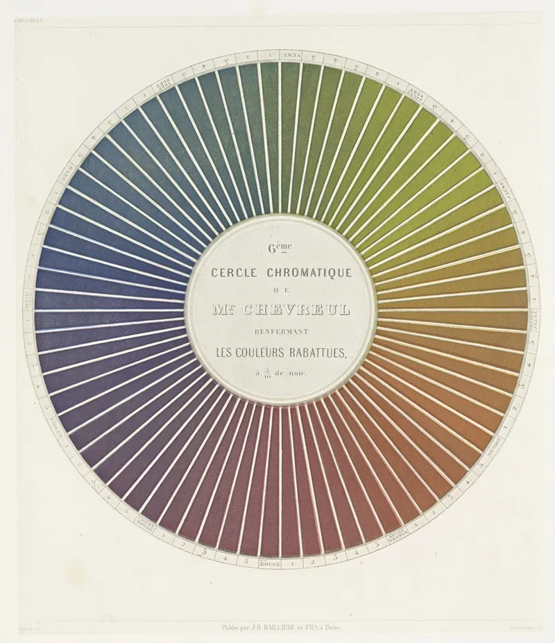 Des Couleurs Et De Leurs Applications Aux Arts Industriels A Laide Des Cercles Chromatiques Pl 10 Wall Art by Michel Eugène Chevreul - High-Resolution Digital Print