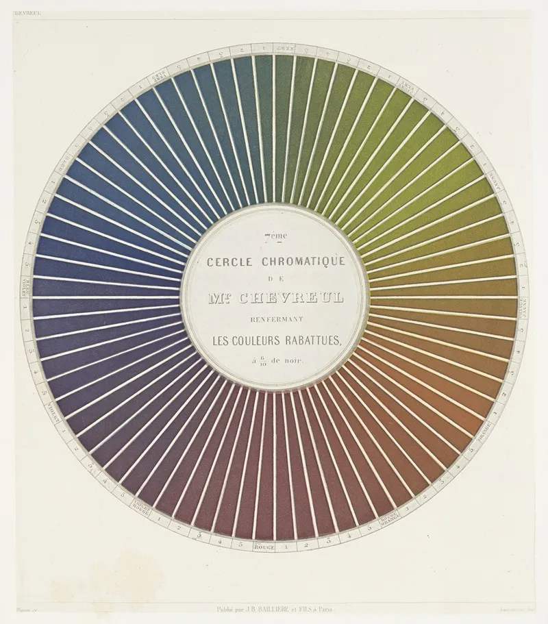 Des Couleurs Et De Leurs Applications Aux Arts Industriels A Laide Des Cercles Chromatiques Pl 11 Wall Art by Michel Eugène Chevreul - High-Resolution Digital Print