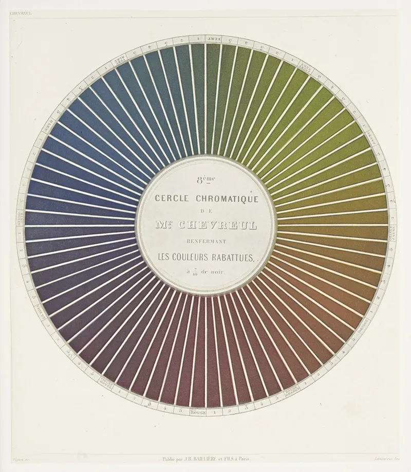 Des Couleurs Et De Leurs Applications Aux Arts Industriels A Laide Des Cercles Chromatiques Pl 12 Wall Art by Michel Eugène Chevreul - High-Resolution Digital Print