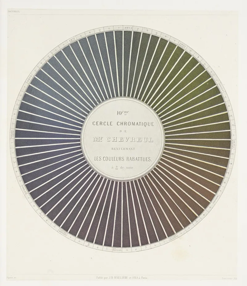 Des Couleurs Et De Leurs Applications Aux Arts Industriels A Laide Des Cercles Chromatiques Pl 14 Wall Art by Michel Eugène Chevreul - High-Resolution Digital Print