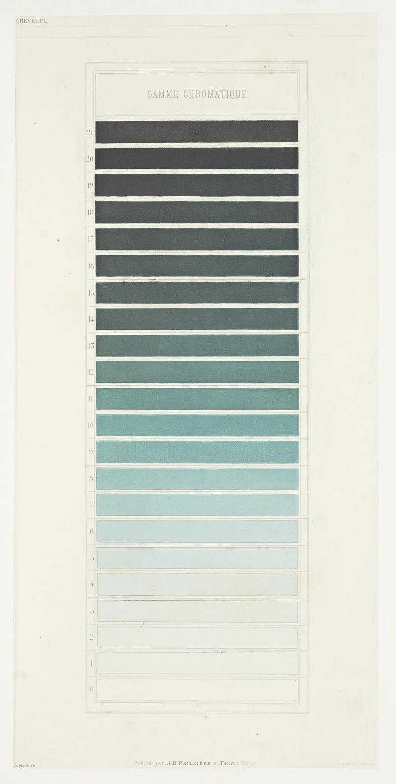 Des Couleurs Et De Leurs Applications Aux Arts Industriels A Laide Des Cercles Chromatiques Pl 23 Wall Art by Michel Eugène Chevreul - High-Resolution Digital Print