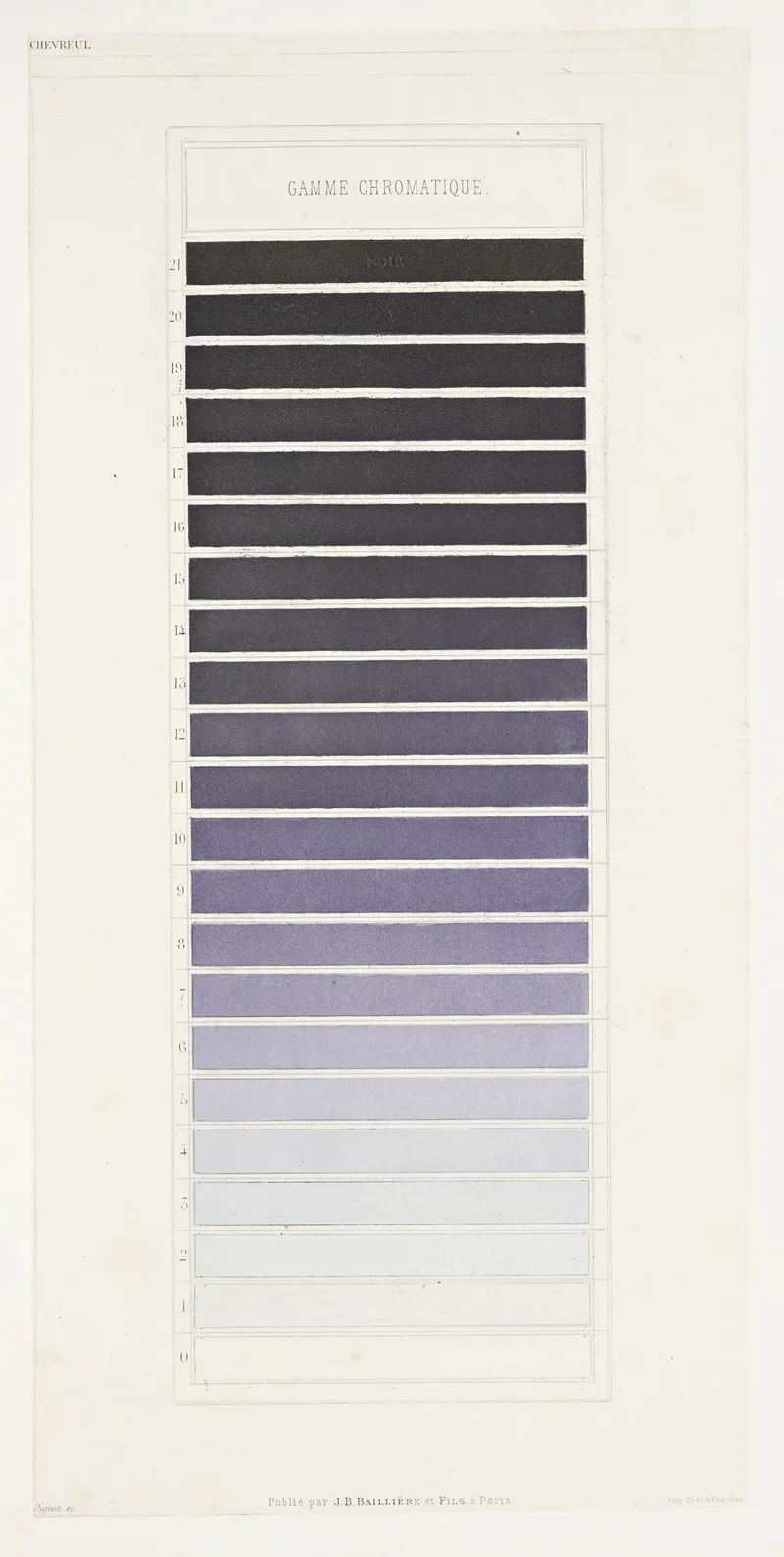 Des Couleurs Et De Leurs Applications Aux Arts Industriels A Laide Des Cercles Chromatiques Pl 25 Wall Art by Michel Eugène Chevreul - High-Resolution Digital Print