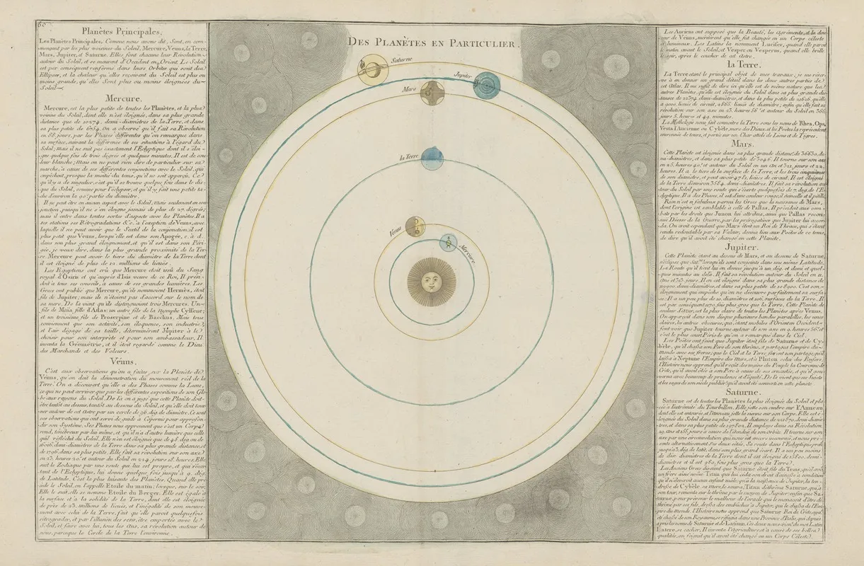 Des Planetes En Particulier Wall Art by Claude Buy de Mornas - High-Resolution Digital Print