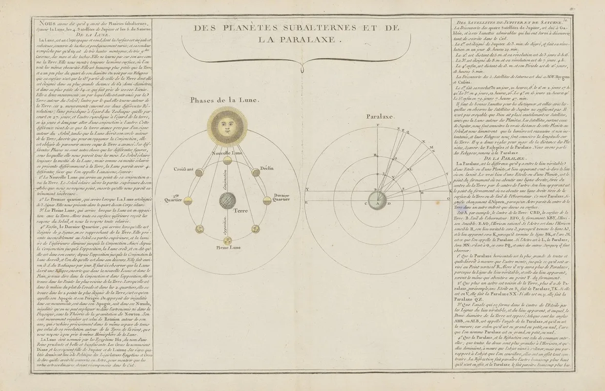 Des Planetes Subalternes Et De La Paralaxe Wall Art by Claude Buy de Mornas - High-Resolution Digital Print
