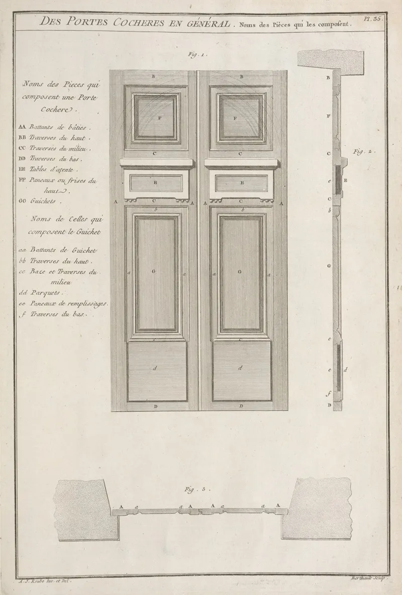 Des Portes Cocheres En General Noms Des Pieces Qui Les Composent Wall Art by André Jacob Roubo - High-Resolution Digital Print