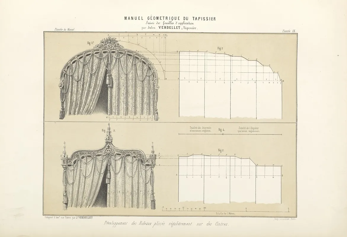 Developpement Des Rideaux Plisses Regulierement Sure Des Cintres Wall Art by Jules Verdellet - High-Resolution Digital Print