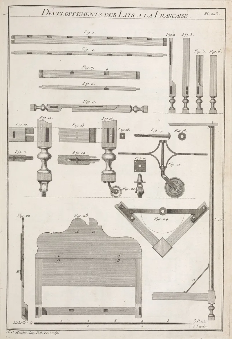 Developpements Des Lits A La Francaise Wall Art by André Jacob Roubo - High-Resolution Digital Print