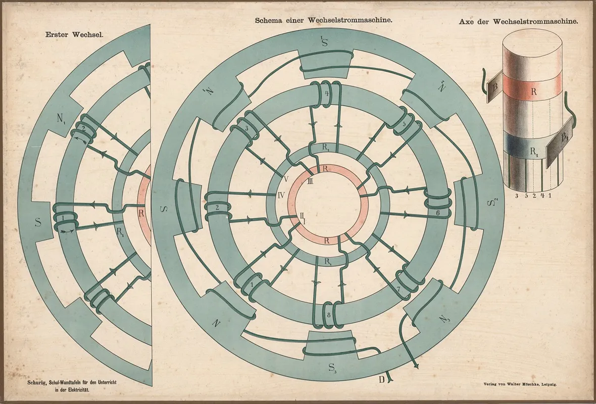 Diagram Of An Alternating Current Machine Wall Art by Walter Möschke - High-Resolution Digital Print