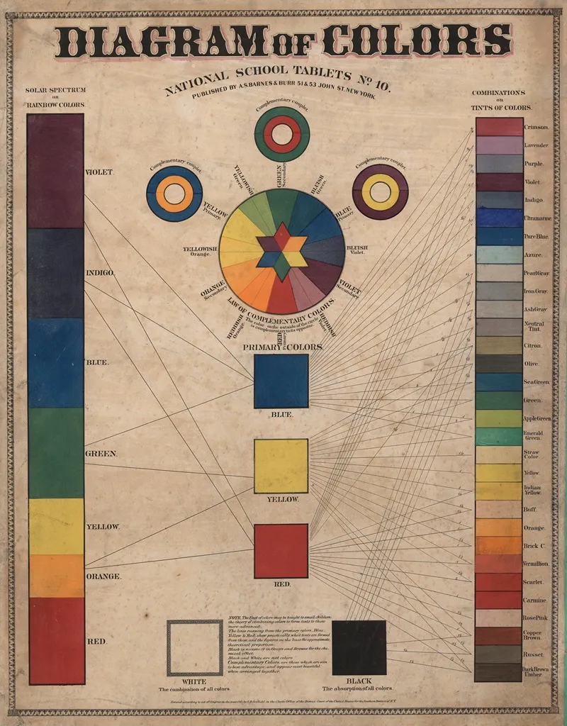 Diagram Of Colors Wall Art by A.S.Barnes & Burr - High-Resolution Digital Print