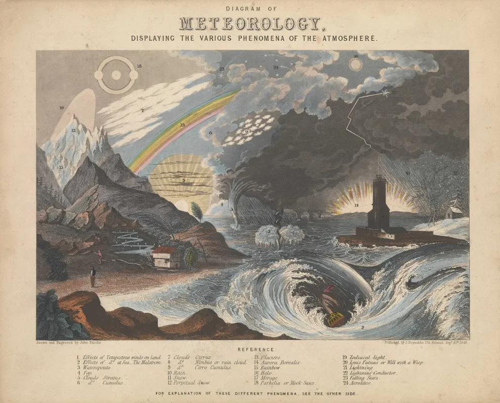 Diagram Of Meteorology Displaying The Various Phenomena Of The Atmosphere Wall Art by John Emslie - High-Resolution Digital Print
