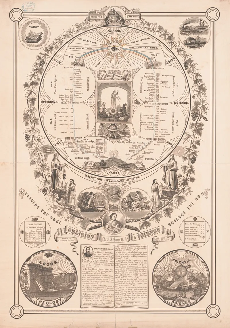 Dial Of Time Or Landscapes Of History Fall And Redemption Of Man Wall Art by P.A. Emory - High-Resolution Digital Print