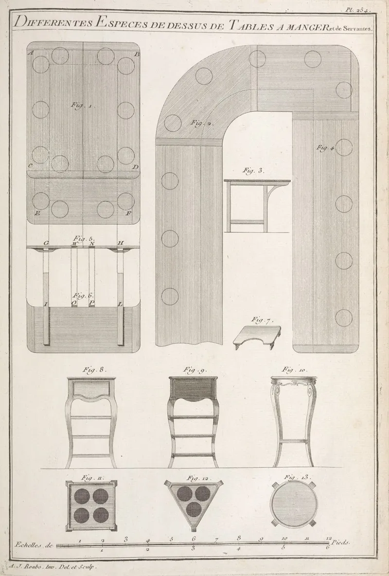 Differentes Especes De Dessus De Tables A Manger Et De Servantes Wall Art by André Jacob Roubo - High-Resolution Digital Print
