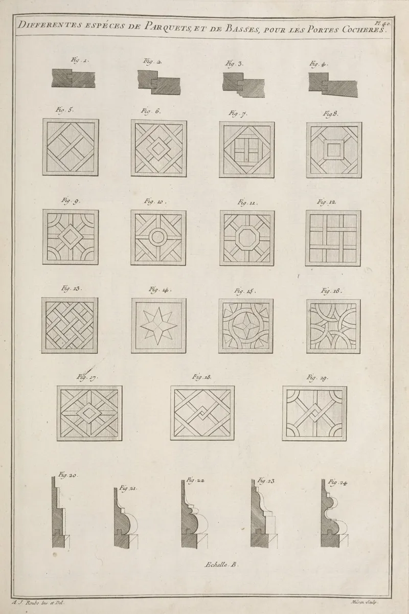 Differentes Especes De Parquets Et De Basses Pour Les Portes Cocheres Wall Art by André Jacob Roubo - High-Resolution Digital Print