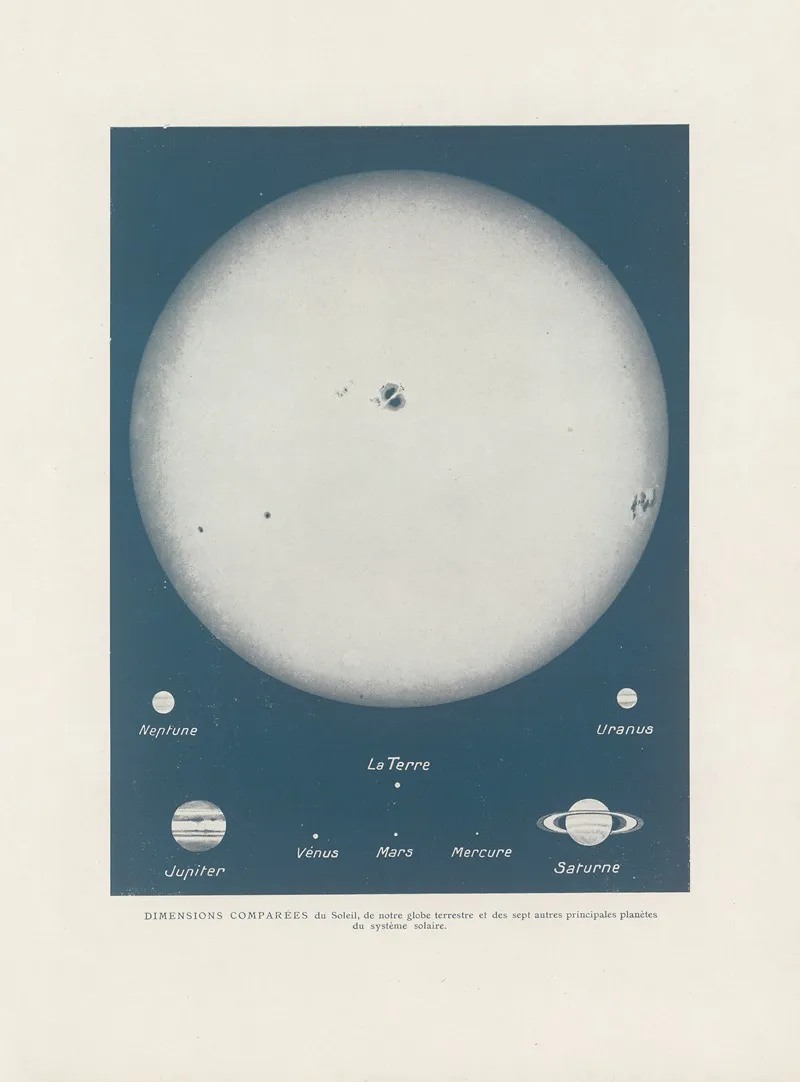 Dimensions‎ ‎comparees‎ ‎du‎ ‎soleil Wall Art by Lucien Rudaux - High-Resolution Digital Print