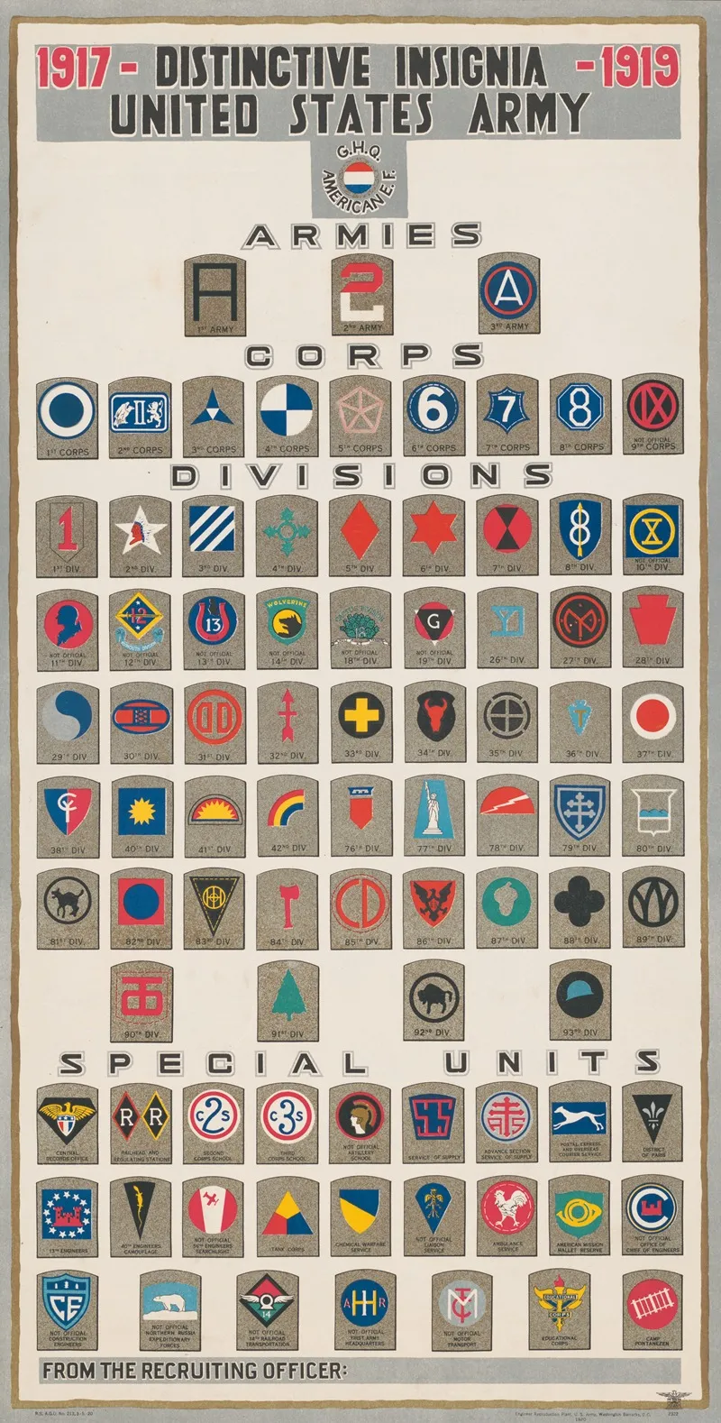 Distinctive Insignia United States Army 1917 1919 Wall Art by U.S. Army - High-Resolution Digital Print