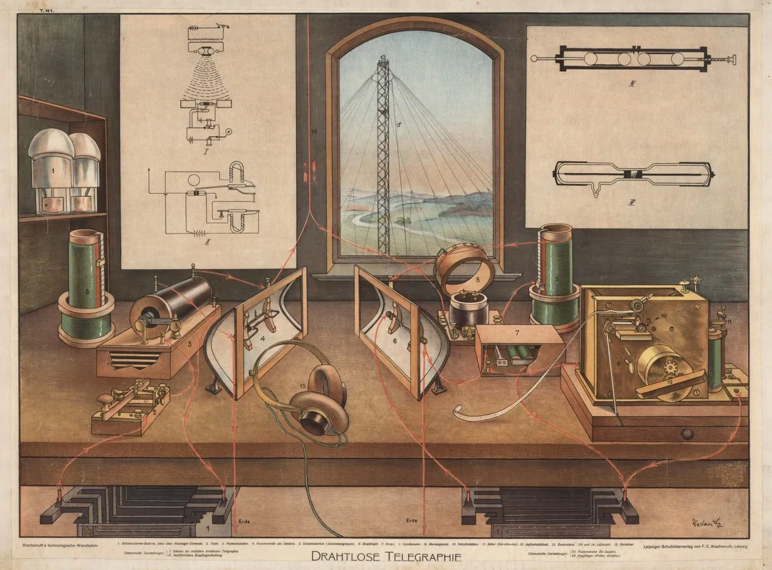 Drahtlose Telegraphie Wall Art by Wadaritz - High-Resolution Digital Print