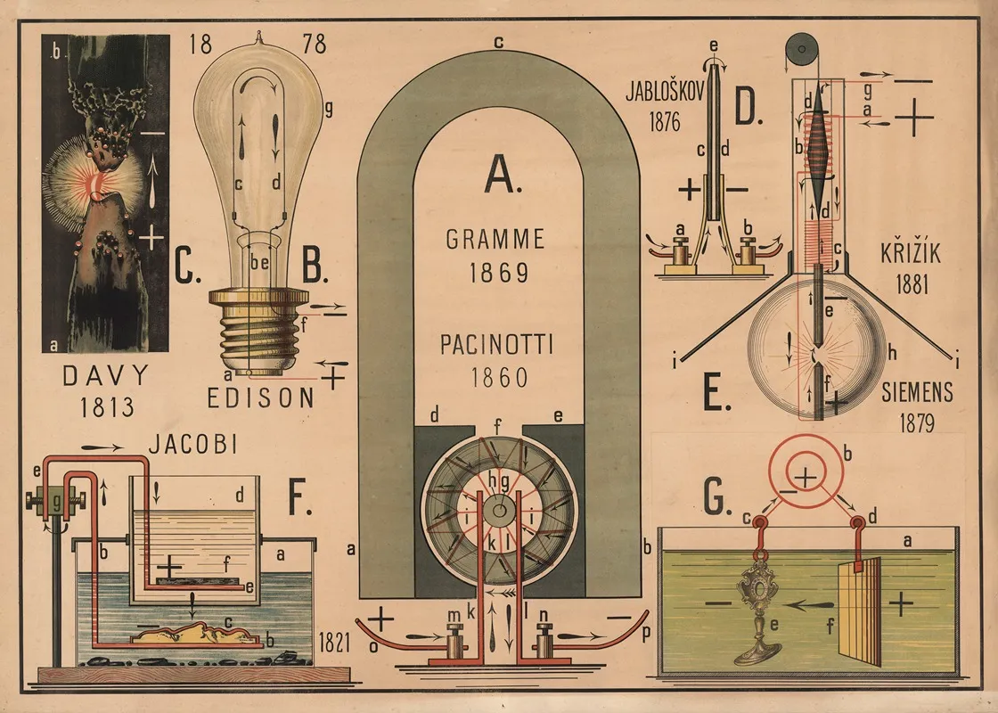 Dynamo Electric Light Galvanization Wall Art by P. Krüger - High-Resolution Digital Print