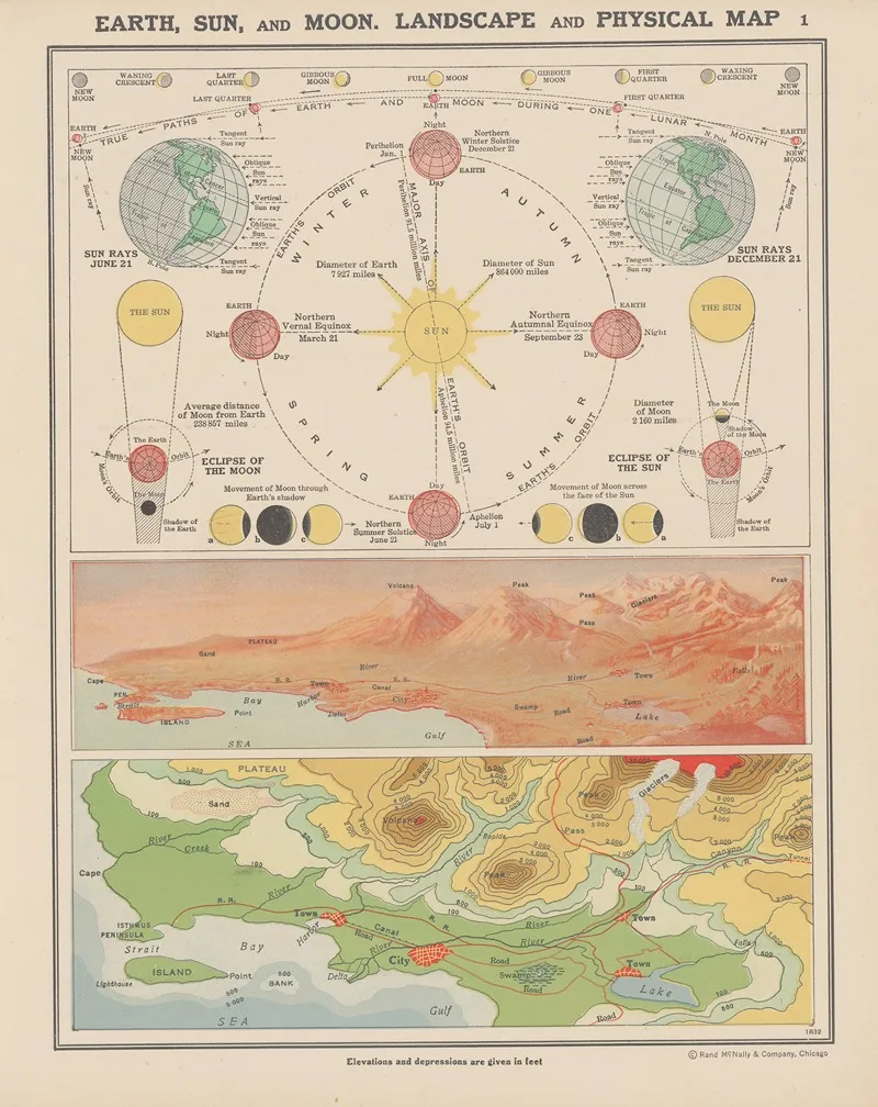 Earth Sun And Moon Landscape And Physical Map Wall Art by John Paul Goode - High-Resolution Digital Print