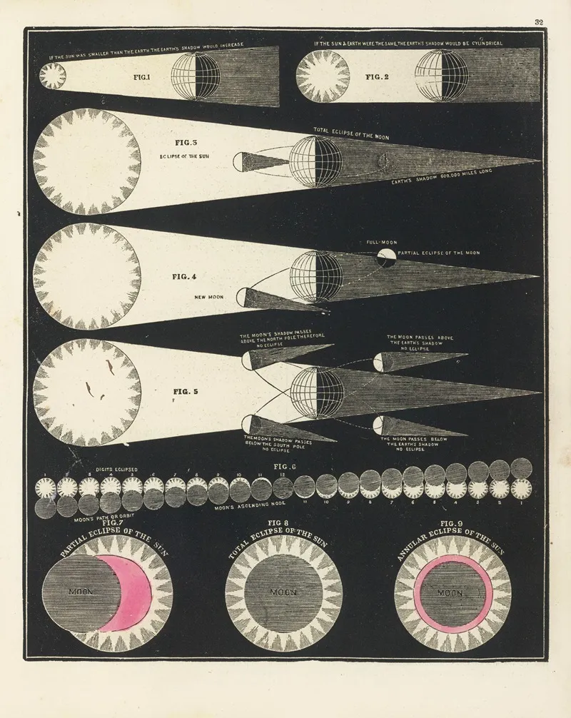 Eclipses Wall Art by Asa Smith - High-Resolution Digital Print