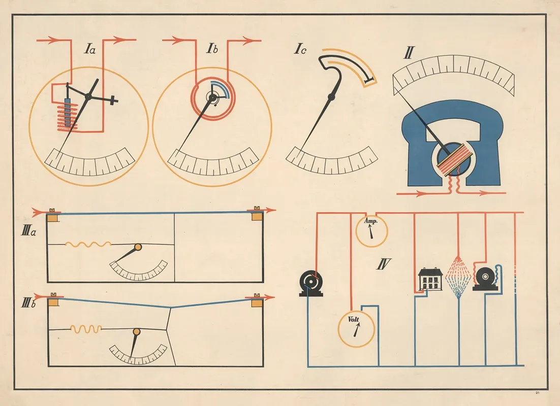 Electrical Measuring Devices Wall Art by P. Krüger - High-Resolution Digital Print
