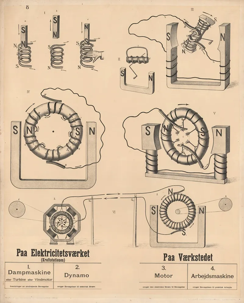 Electrical System Dynamo