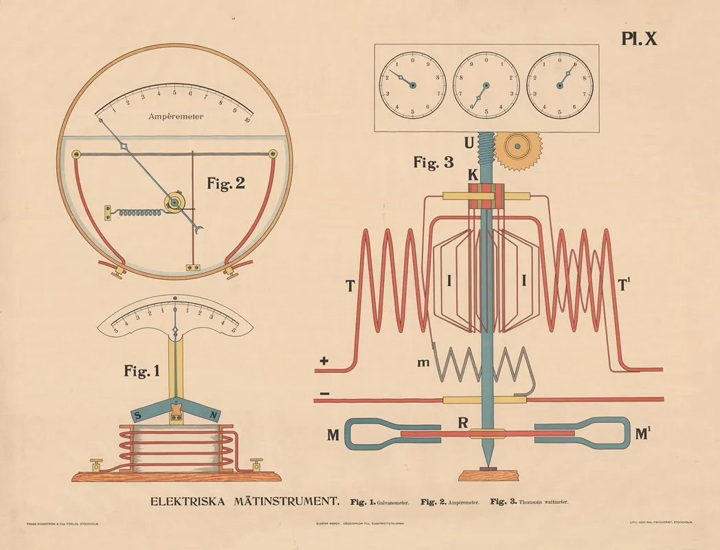 Elektriske Maleinstrumenter Wall Art by Gustaf Bergh - High-Resolution Digital Print