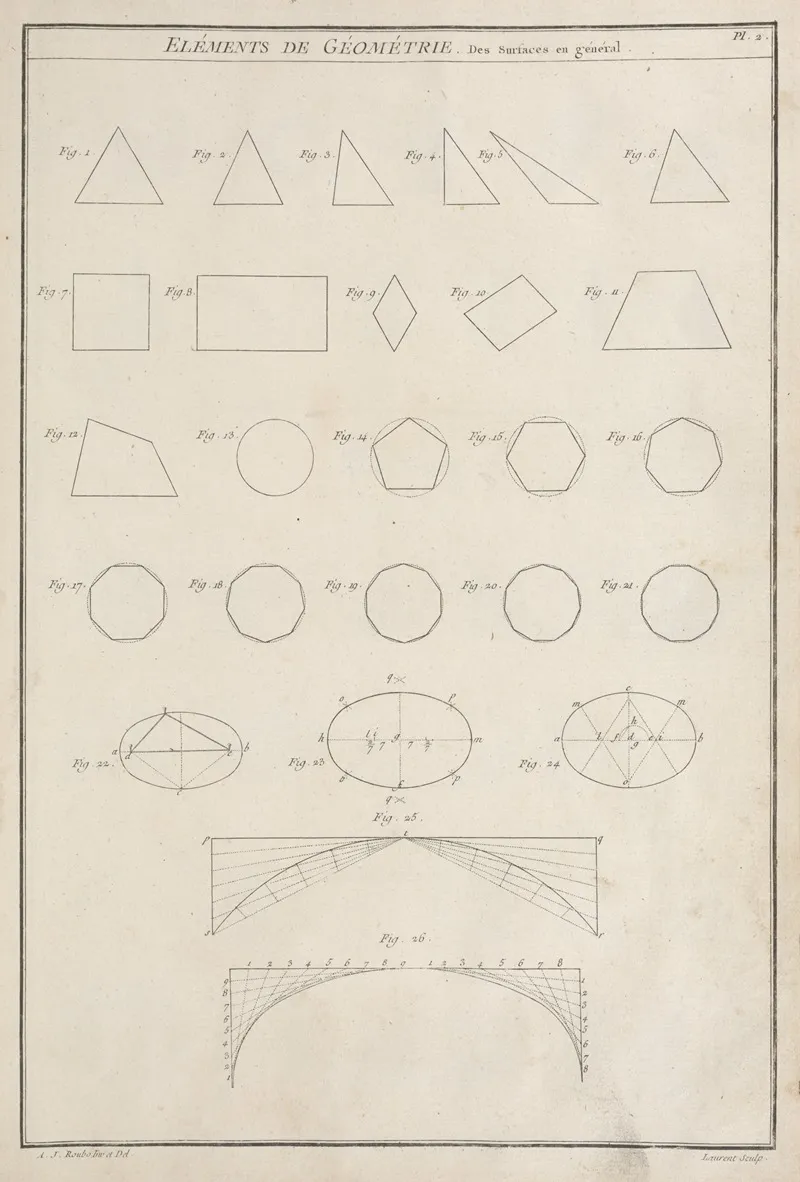 Elements De Geometrie Des Surfaces En General Wall Art by André Jacob Roubo - High-Resolution Digital Print