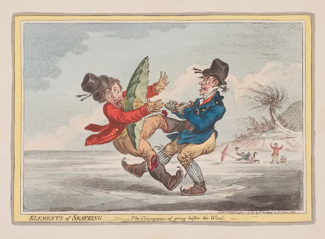 Elements Of Skateing The Consequence Of Going Before The Wind
