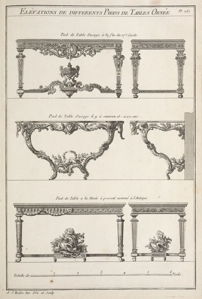 Elevations De Differents Pieds De Tables Ornee Wall Art by André Jacob Roubo - High-Resolution Digital Print