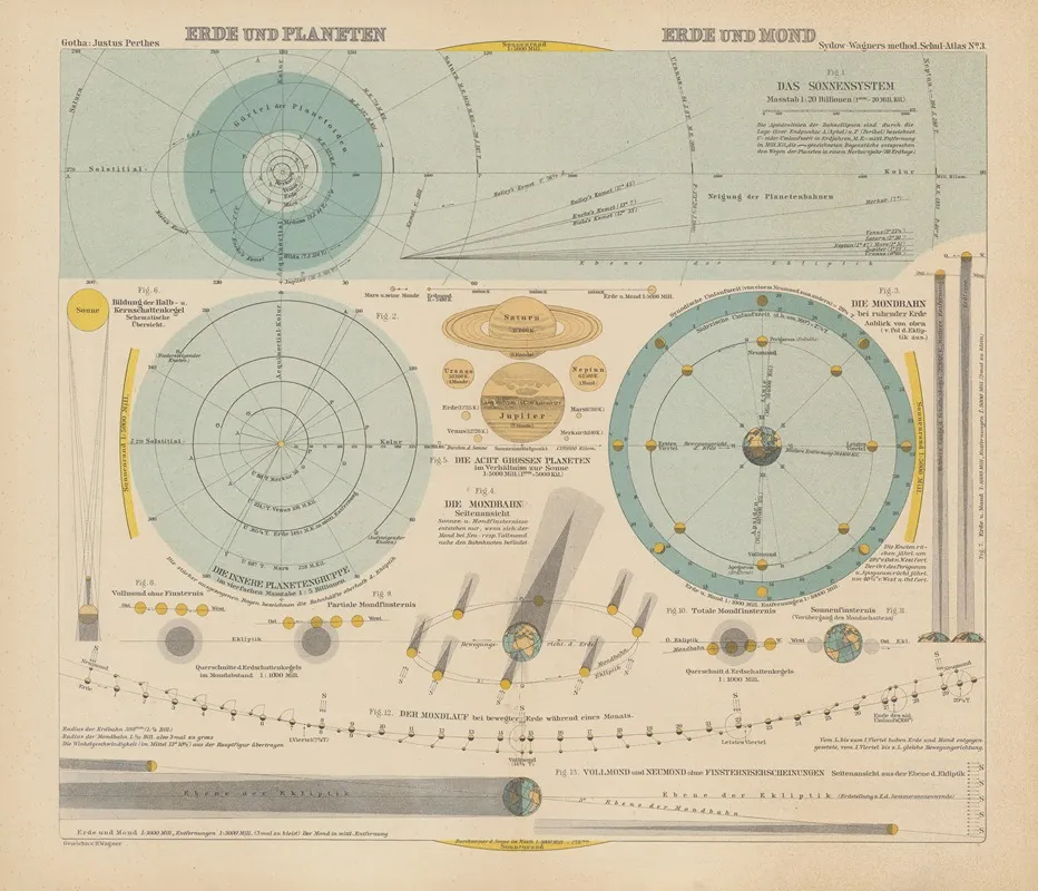 Erde und planeten erde und mond Wall Art by Emil von Sydow - High-Resolution Digital Print