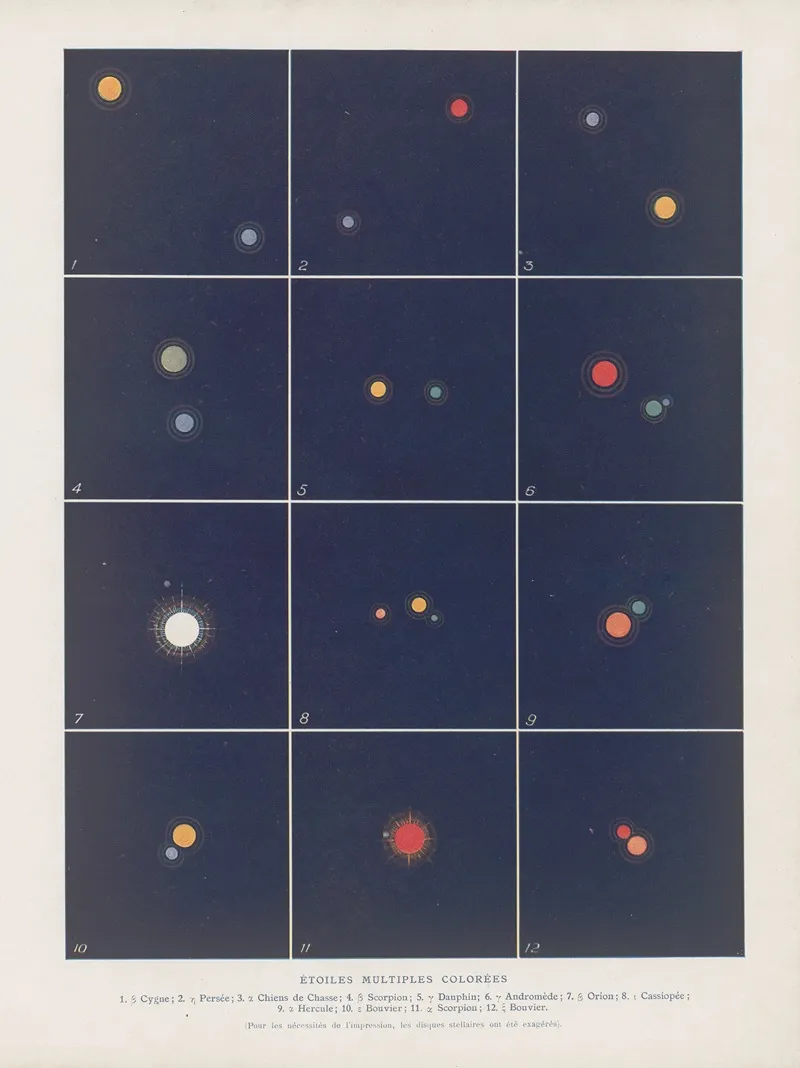 Etoiles‎ ‎multiples‎ ‎colorees Wall Art by Lucien Rudaux - High-Resolution Digital Print