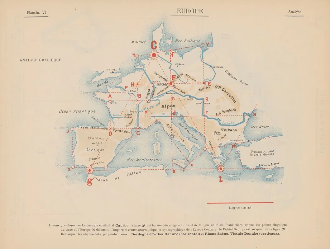 Europe Analyse