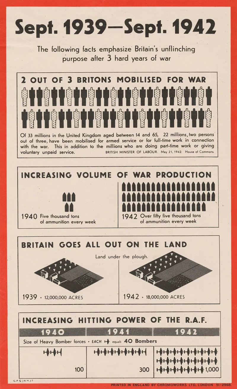 Facts Emphasize Britains Unflinching Purpose After 3 Hard Years Of War 2 Wall Art by Anonymous - High-Resolution Digital Print