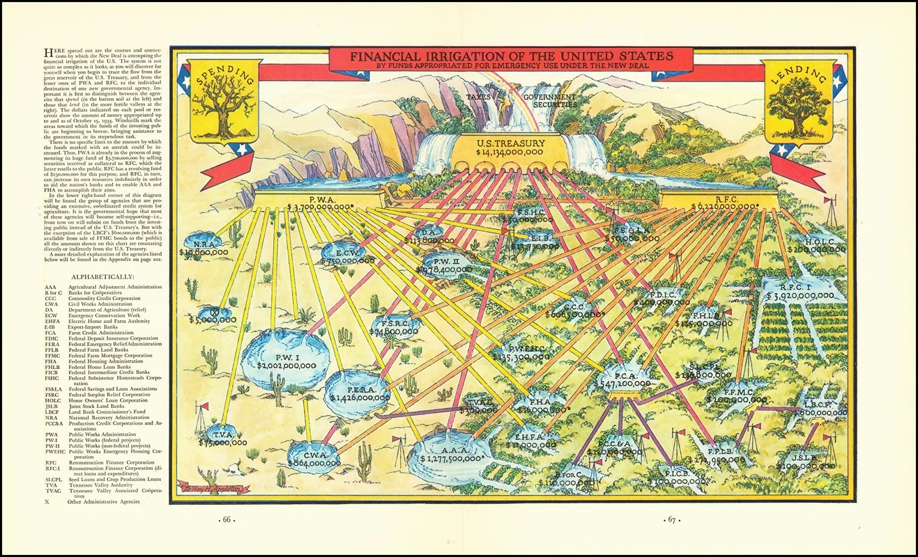 Financial Irrigation Of The United States By Funds Appropriated For Emergency Use Under The New Deal Wall Art by Leroy H. Appleton - High-Resolution Digital Print