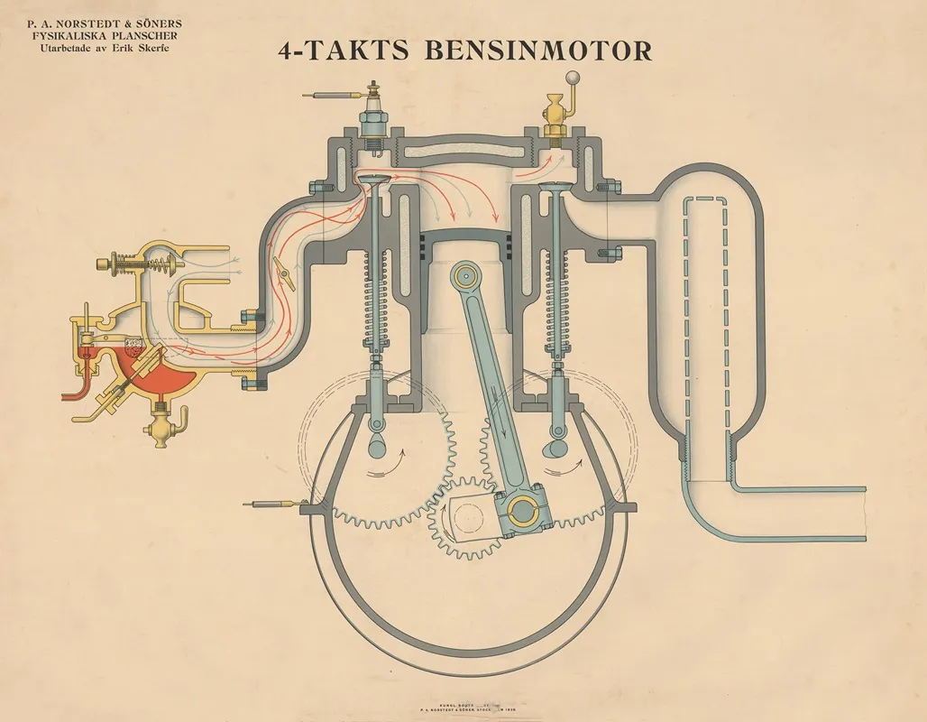 Fire Takts Bensinmotor Wall Art by Erik Skerfe - High-Resolution Digital Print